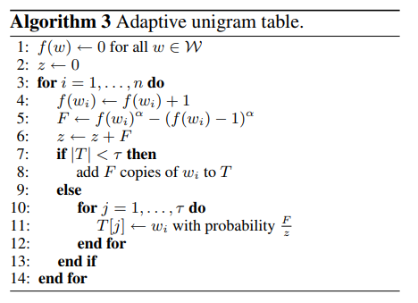 Modified reservoir sampling. Image taken from original paper