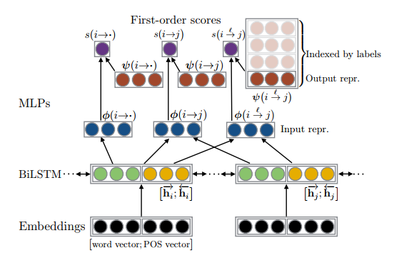 Basic architecture. Figure taken from the original paper