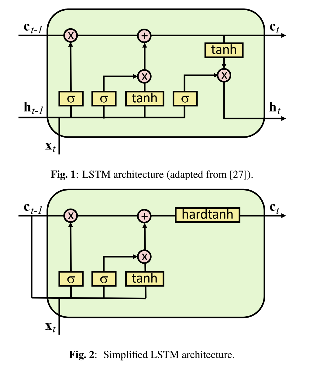 Some interesting papers from ASRU 2019